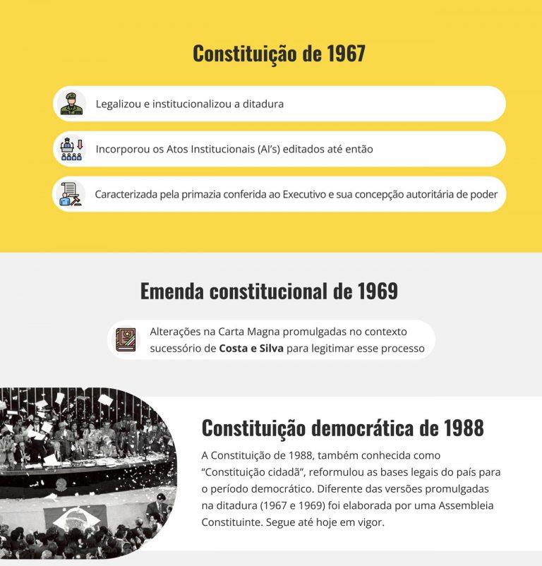 O Direito na ditadura de 1964: uma engenharia jurídica autoritária ...