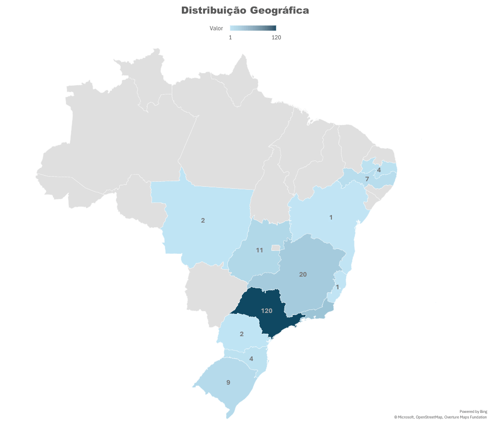 Distribuição Geográfica